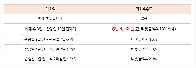 나훈아-콘서트-2024-티켓-환불규정
