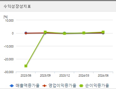 영풍 주가 전망 성장성