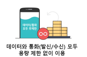 kt 로밍 요금제
