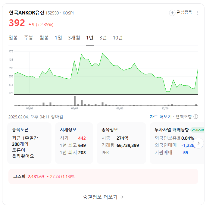 석유관련주