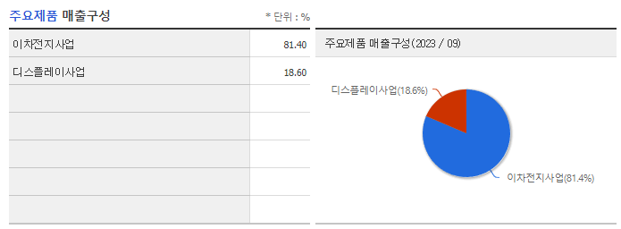 디이엔티_주요제품
