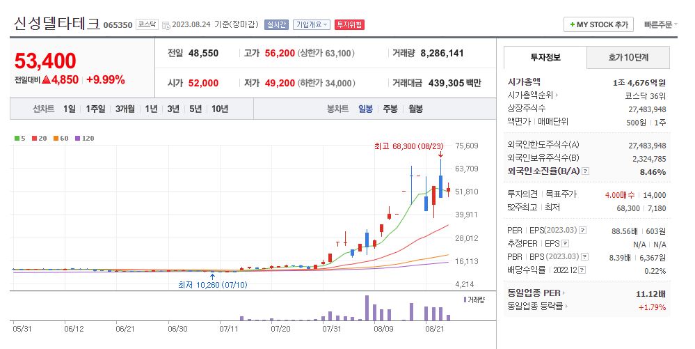 신성델타테크