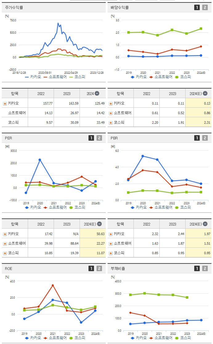 카카오_섹터분석