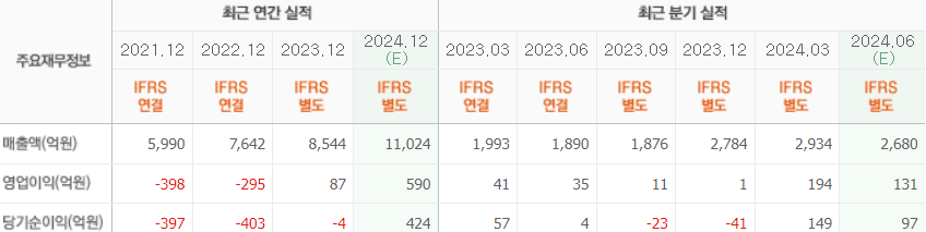한화엔진 실적
