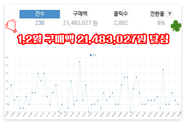 제휴-마케팅-수익
