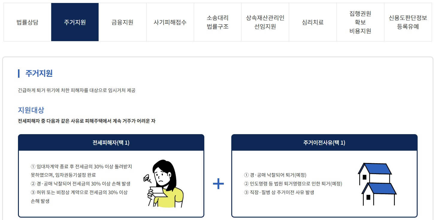 전세사기피해자 지원금, 받는 조건과 방법