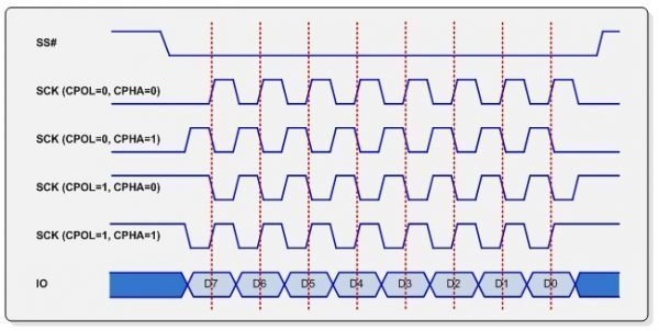 SPI MODE