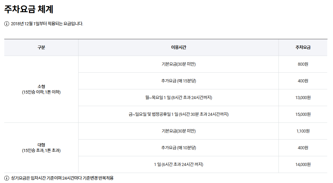 대구공항 주차 요금 및 주변 주차장 완벽 가이드