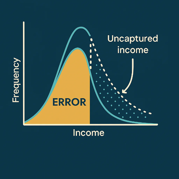 기초연금 소득인정액 산정방식의 오류 가능성: 통계적 소득 포착 문제