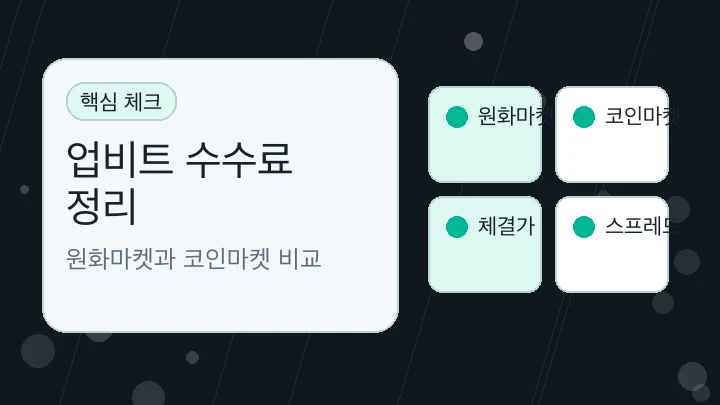 업비트 수수료 정리 핵심 내용을 보여주는 대표 이미지