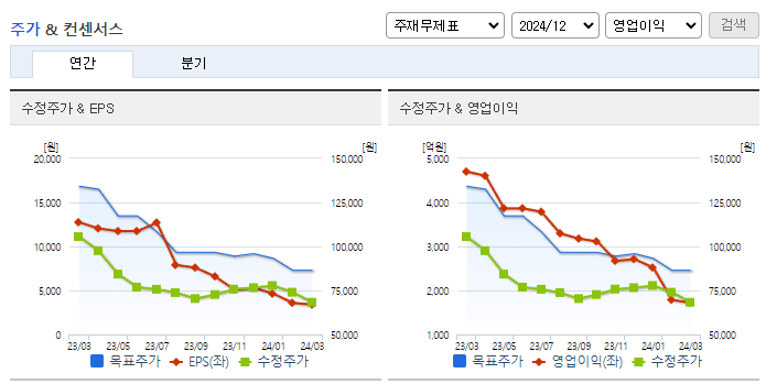 이마트_컨센서스