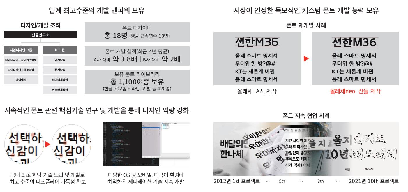 국내 최고의 폰트 파운트리