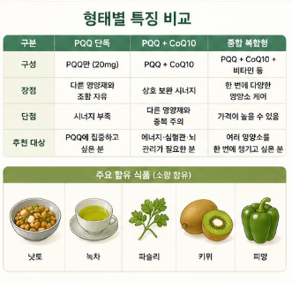 pqq영양제-효과-종류-추천-제품-뜻-부작용