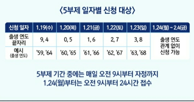 소상공인 손실보상금 신청방법