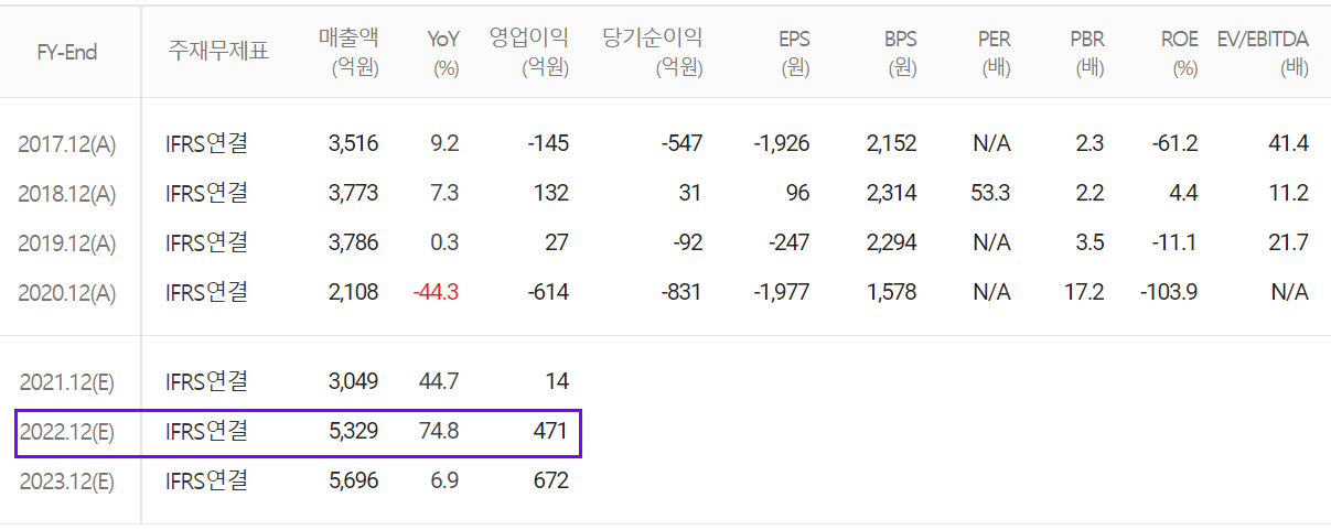 에이스테크 컨센서스 (2021.12)