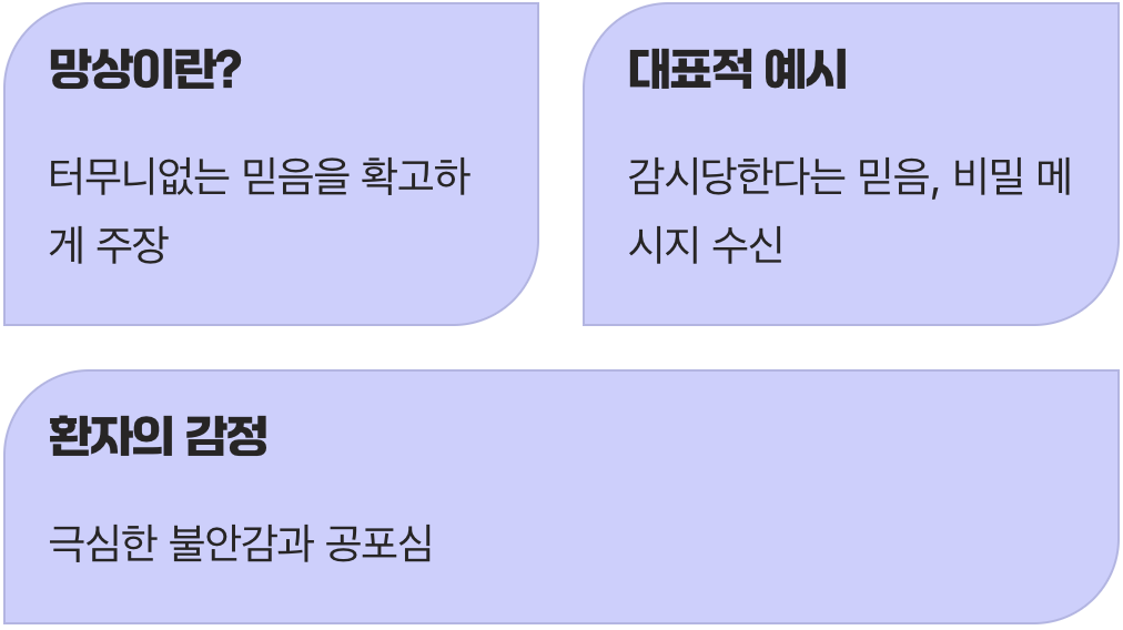현실과 동떨어진 이상한 믿음