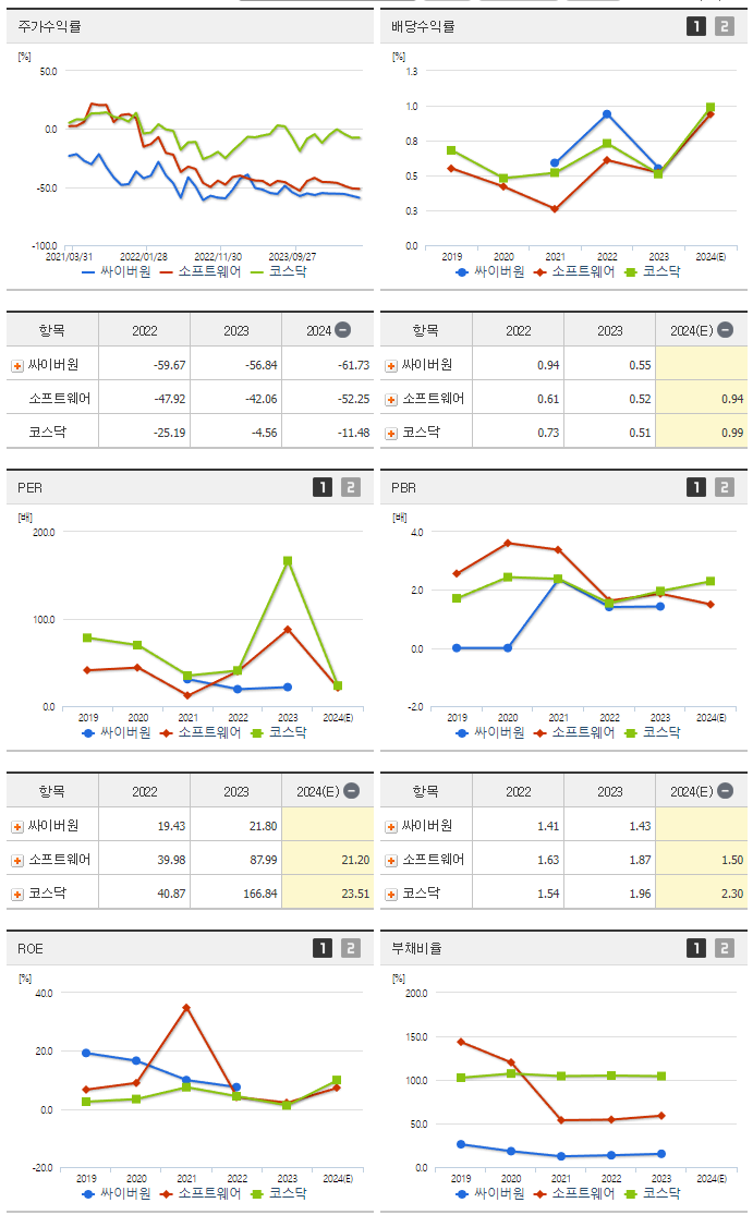 싸이버원_섹터분석