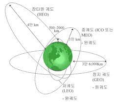 인공위성 이미지5
