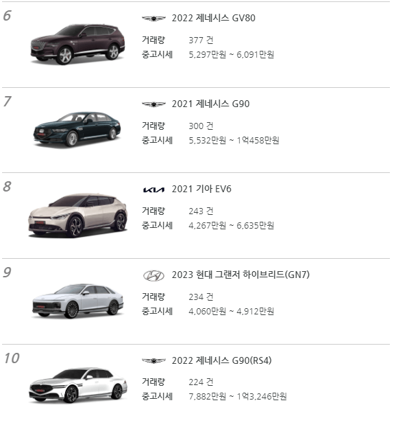 4000만원이상 6위-10위 사진