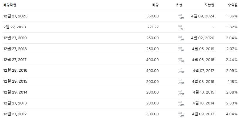 한화솔루션우 배당금 지급일