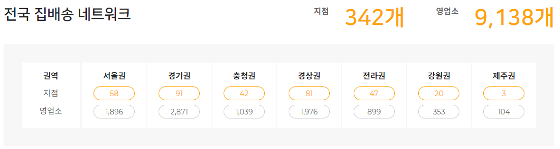 로젠택배 울산지역 영업소 고객센터 전화번호