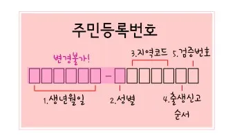 주민등록번호 뒷자리 의미 지역 구분 방법_11