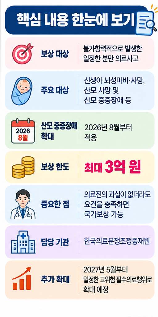 분만 의료사고 국가보상 최대 3억 원&amp;#44; 산모 중증장애도 대상