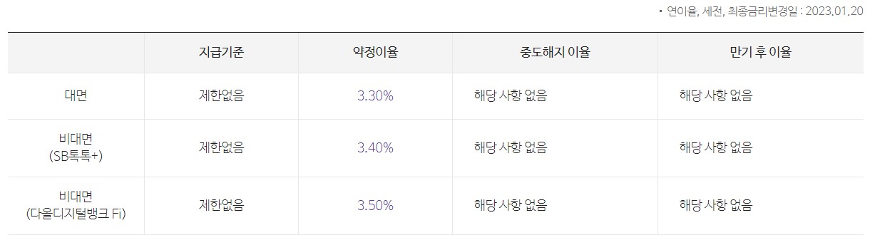 Fi-저축예금-우대금리-기준