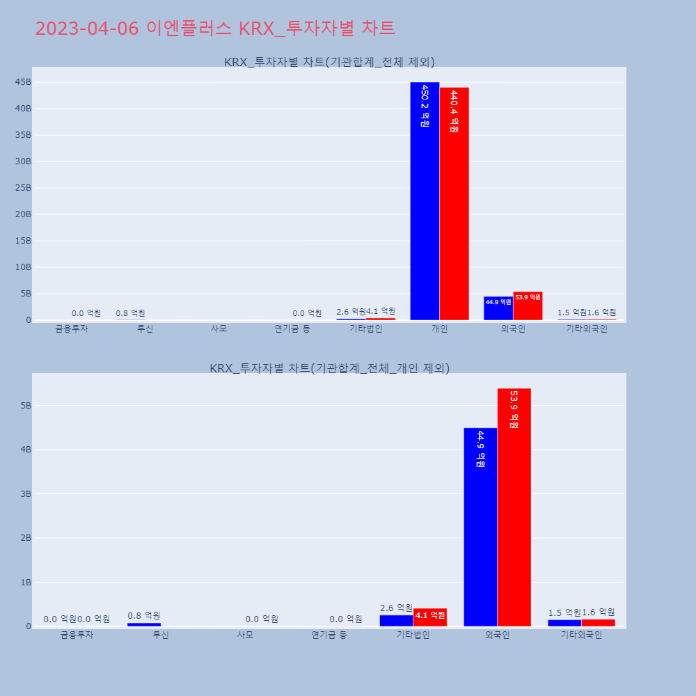 이엔플러스_KRX_투자자별_차트