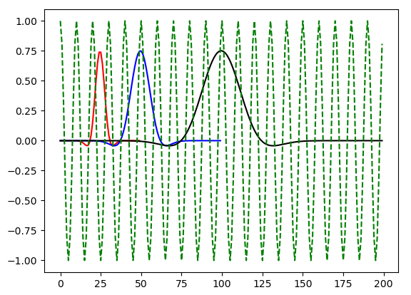 1 Hz