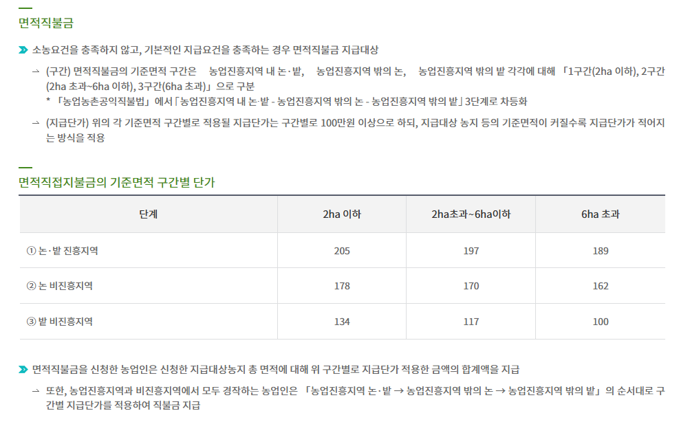 공익직불금 신청자격