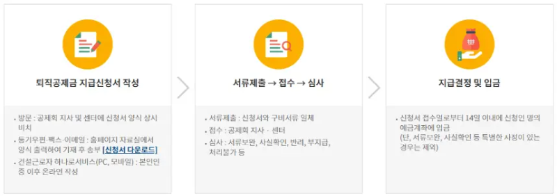건설근로자 퇴직공제금 신청