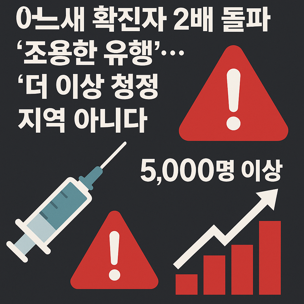 캐나다 홍역 확산 경고 썸네일: 붉은 경고 배경 위에 &lsquo;조용한 유행&rsquo; 문구와 백신 주사기, 감염 그래프, 경고 아이콘이 배치된 이미지