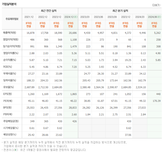 유한양행_실적