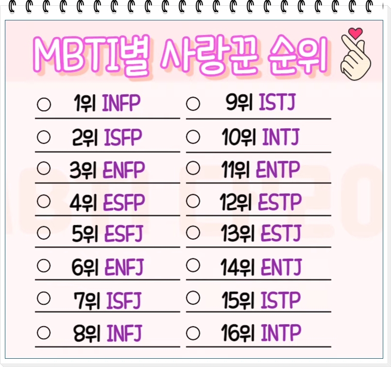 MBTI별 사랑꾼 순위