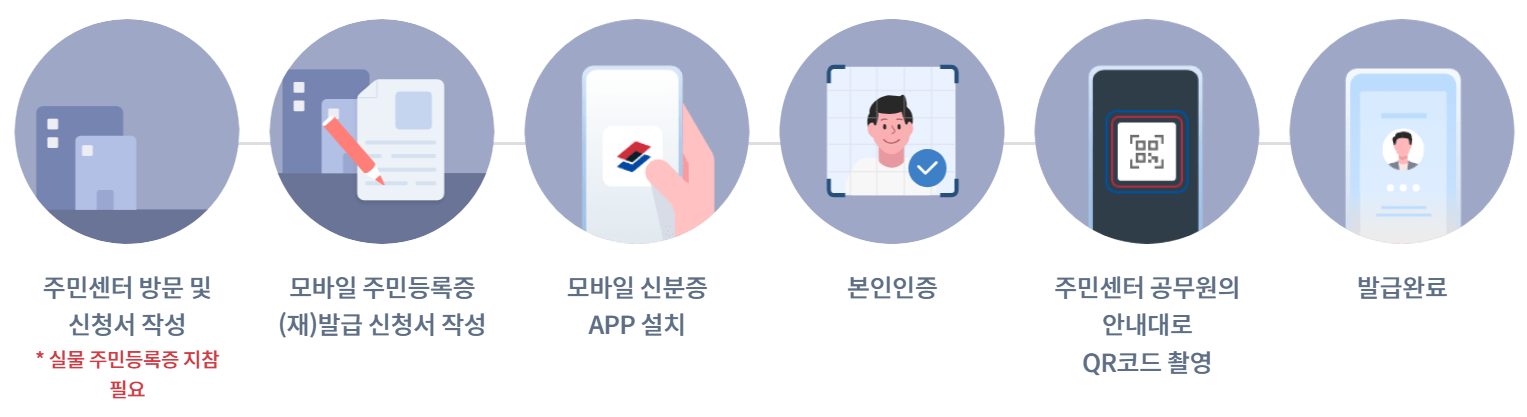 모바일 신분증 주민센터 발급