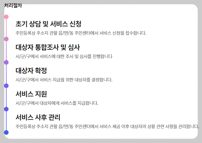 처리절차