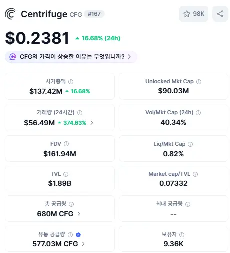 센트리퓨즈 기본 정보
