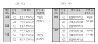 한국사능력검정시험 심화 난이도 추천교재 기출해설_12