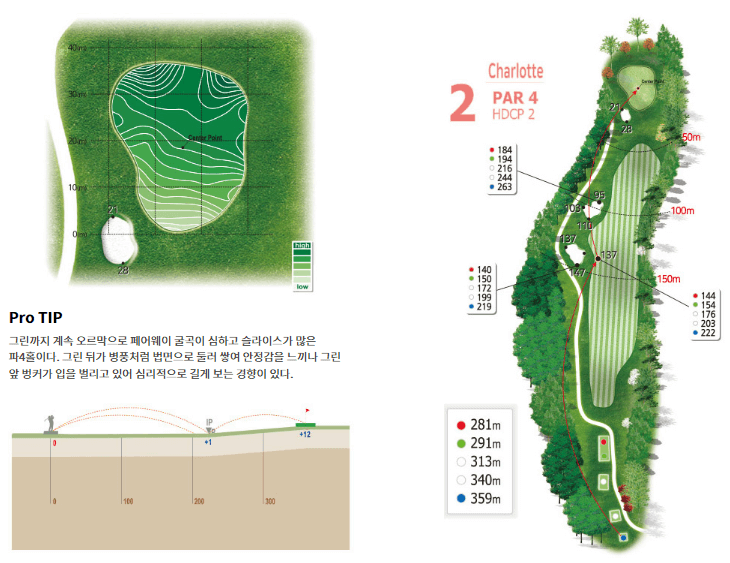 더크로스비 골프클럽 샬롯코스 2