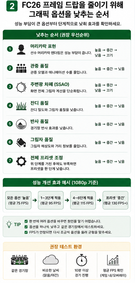 FC26 프레임 드랍을 줄이기 위해 그래픽 옵션을 낮추는 순서