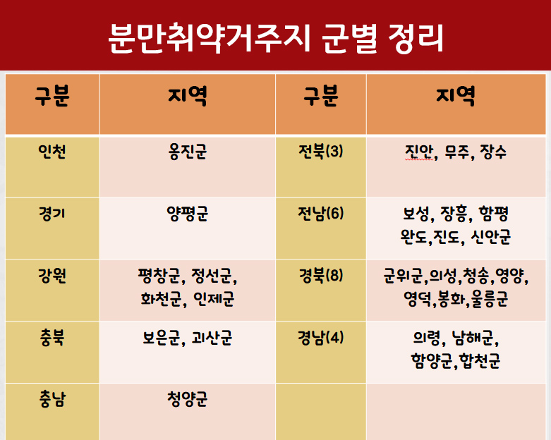 출산지원금츨산장려금