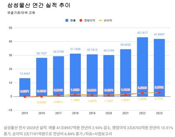 삼성물산 주가 전망