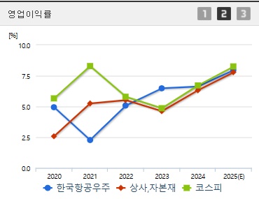 한국항공우주 주가 전망 영업이익 (0417)