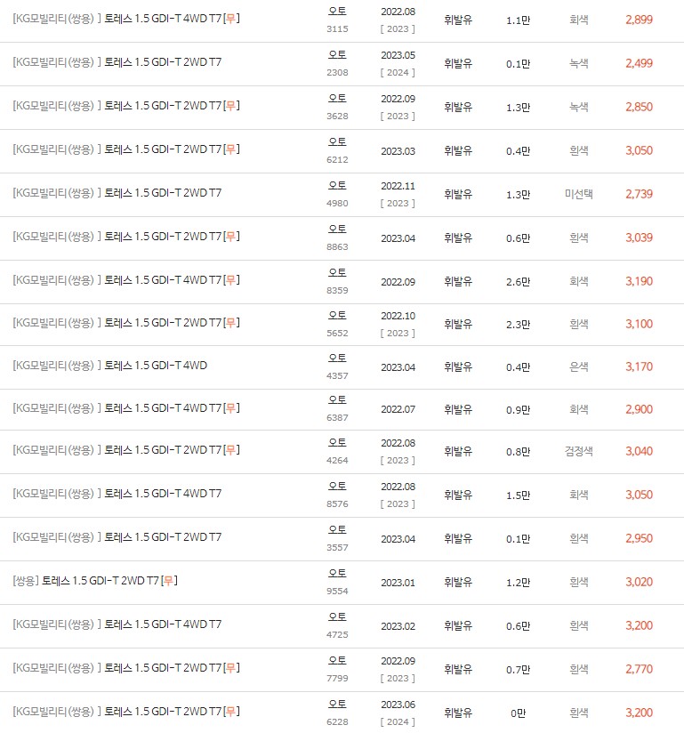 2022~2023년식 토레스 중고차 시세