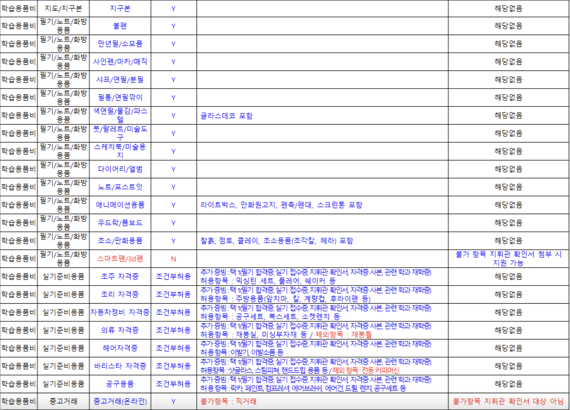 군 복무 중 알아야 할 혜택 | 2024년 병 자기개발비 신청방법 사용처7