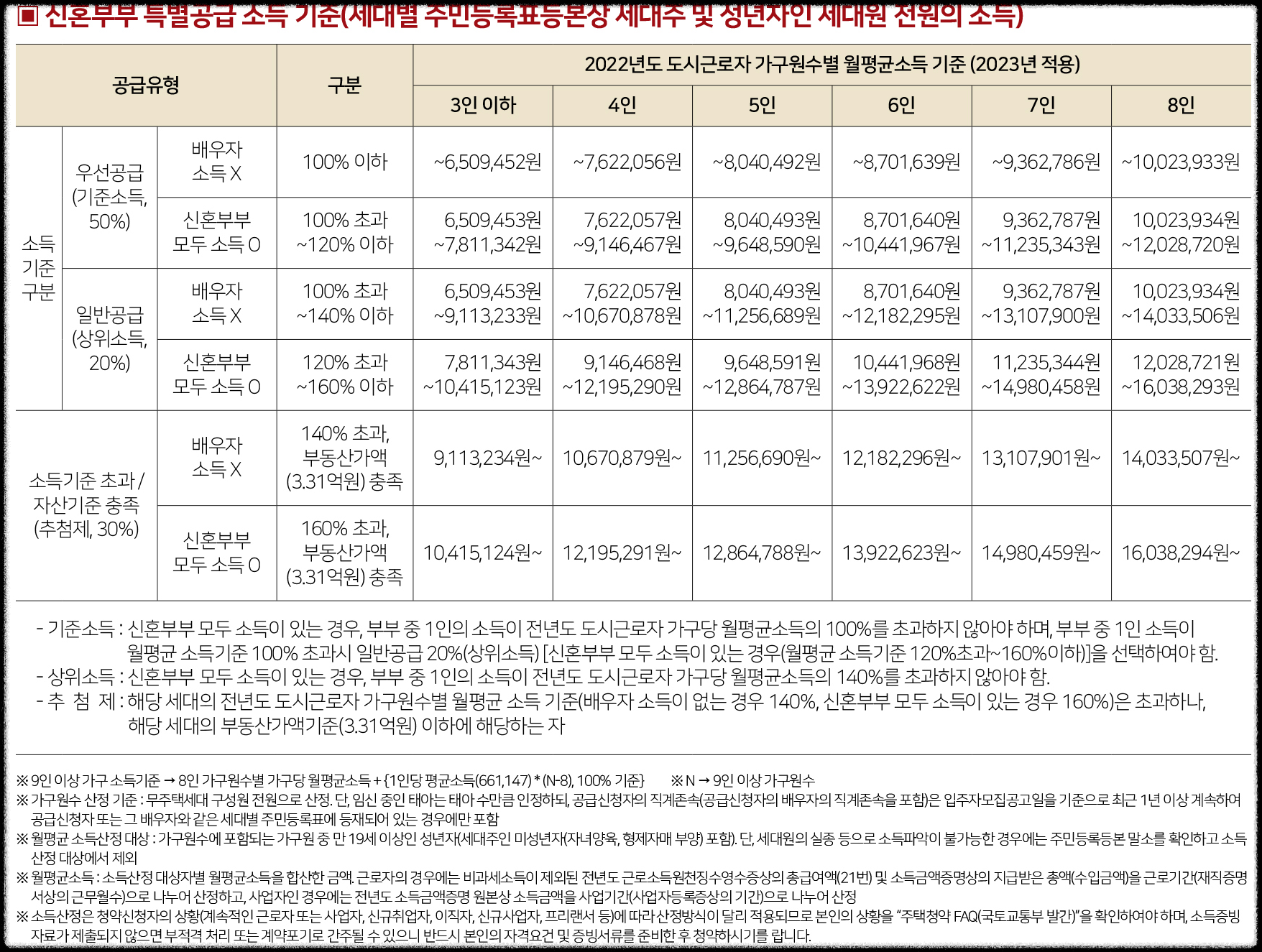 '힐스테이트 수원파크포레' 일반분양 청약 정보 (일정, 분양가, 입지분석)