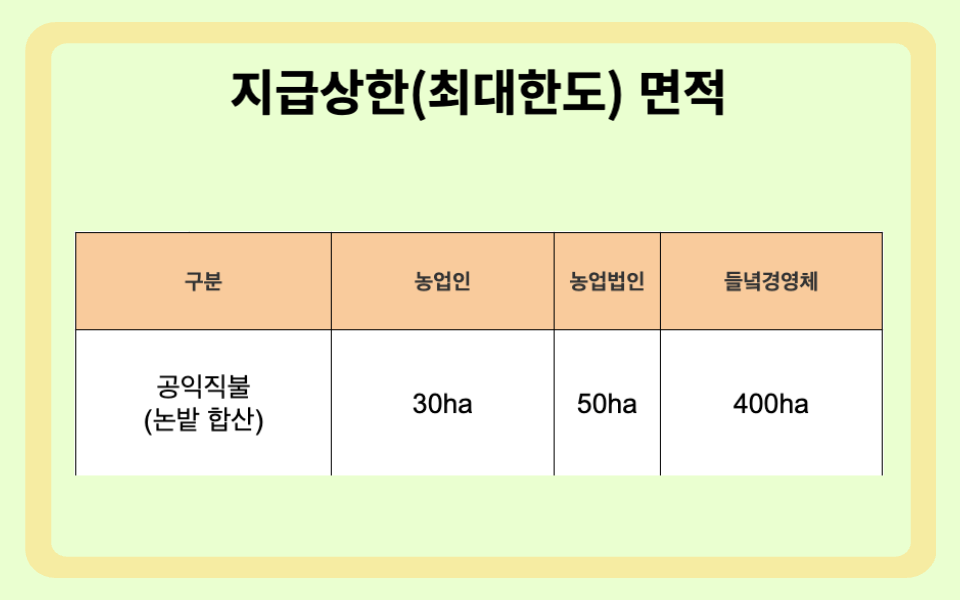 농업직불금 신청