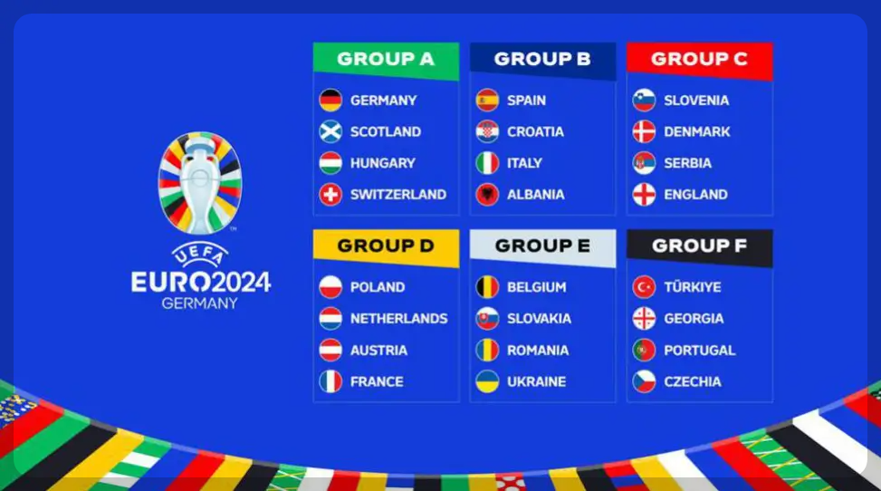 유로 2024 조편성