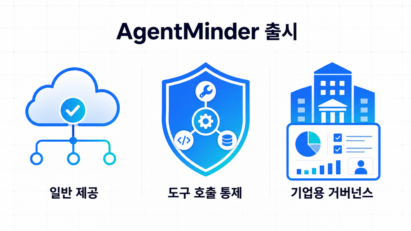 AgentMinder 일반 제공, 도구 호출 통제, 기업용 거버넌스를 세 열로 정리한 인포그래픽